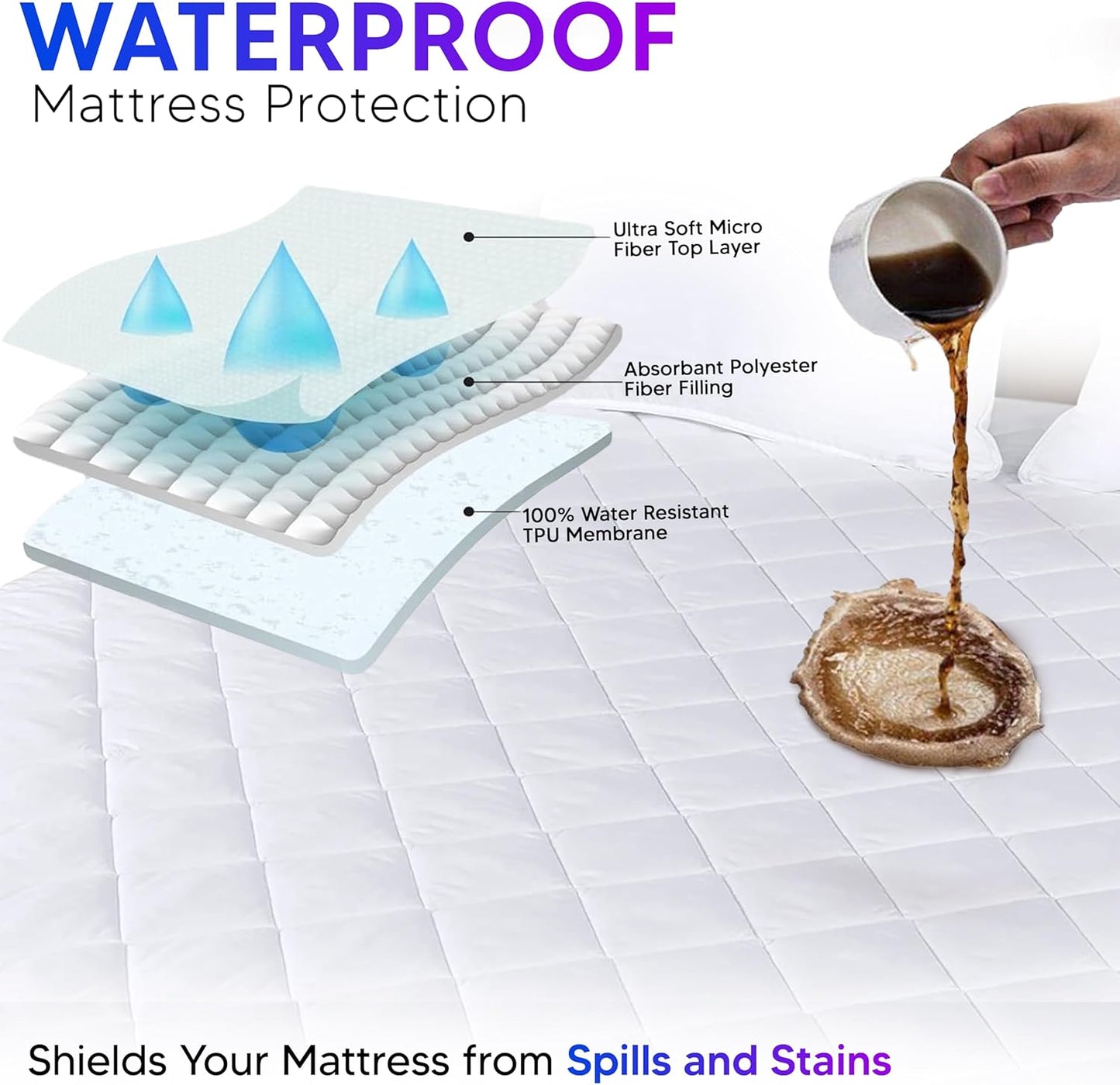 Mattress Pad - Queen - Size 60"x80"x15" (A/B) WITH ELASTIC BAND/8Pcs/Box