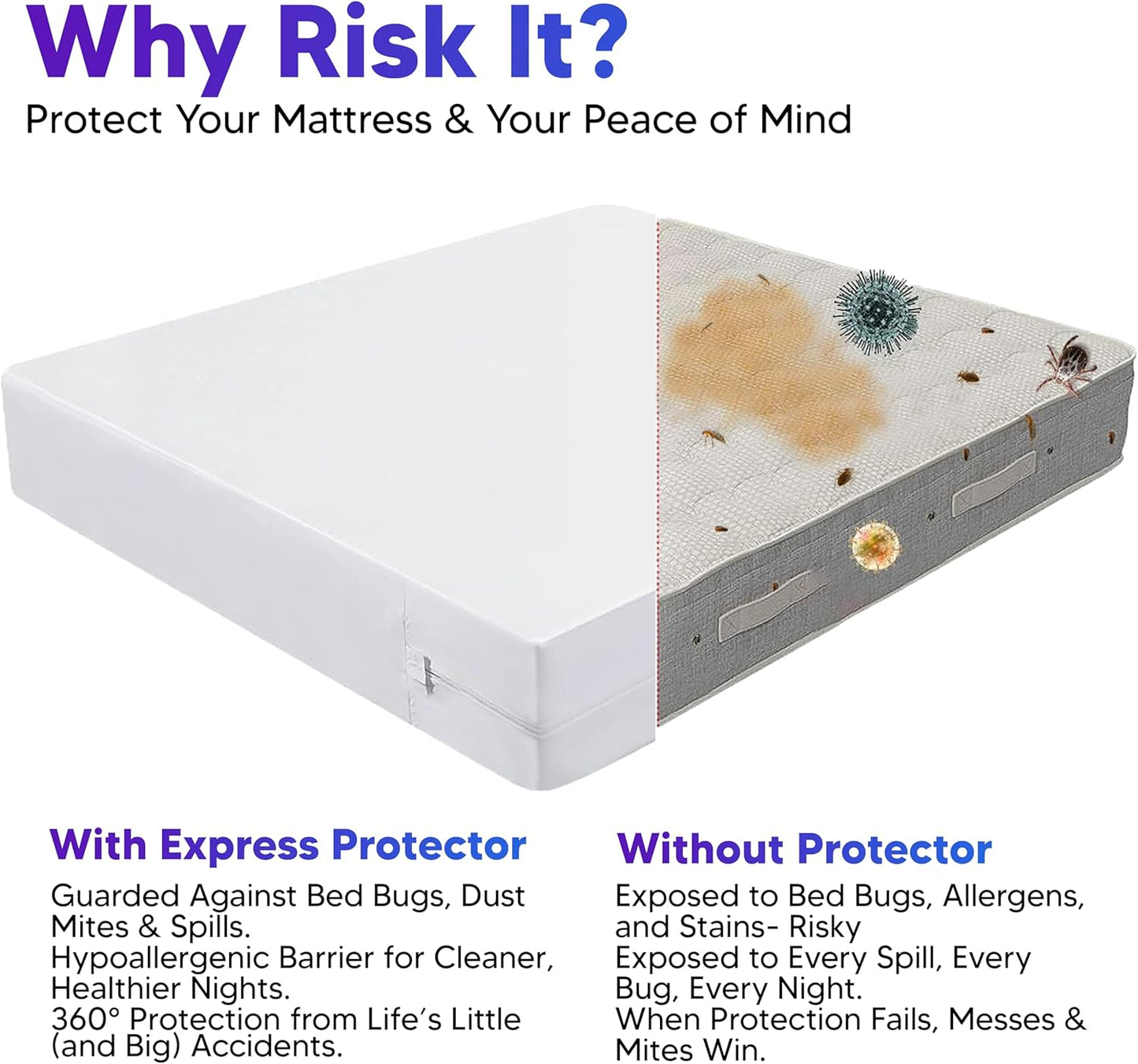 Matress Encasement Protector - Queen - Size 60"x80"x15"