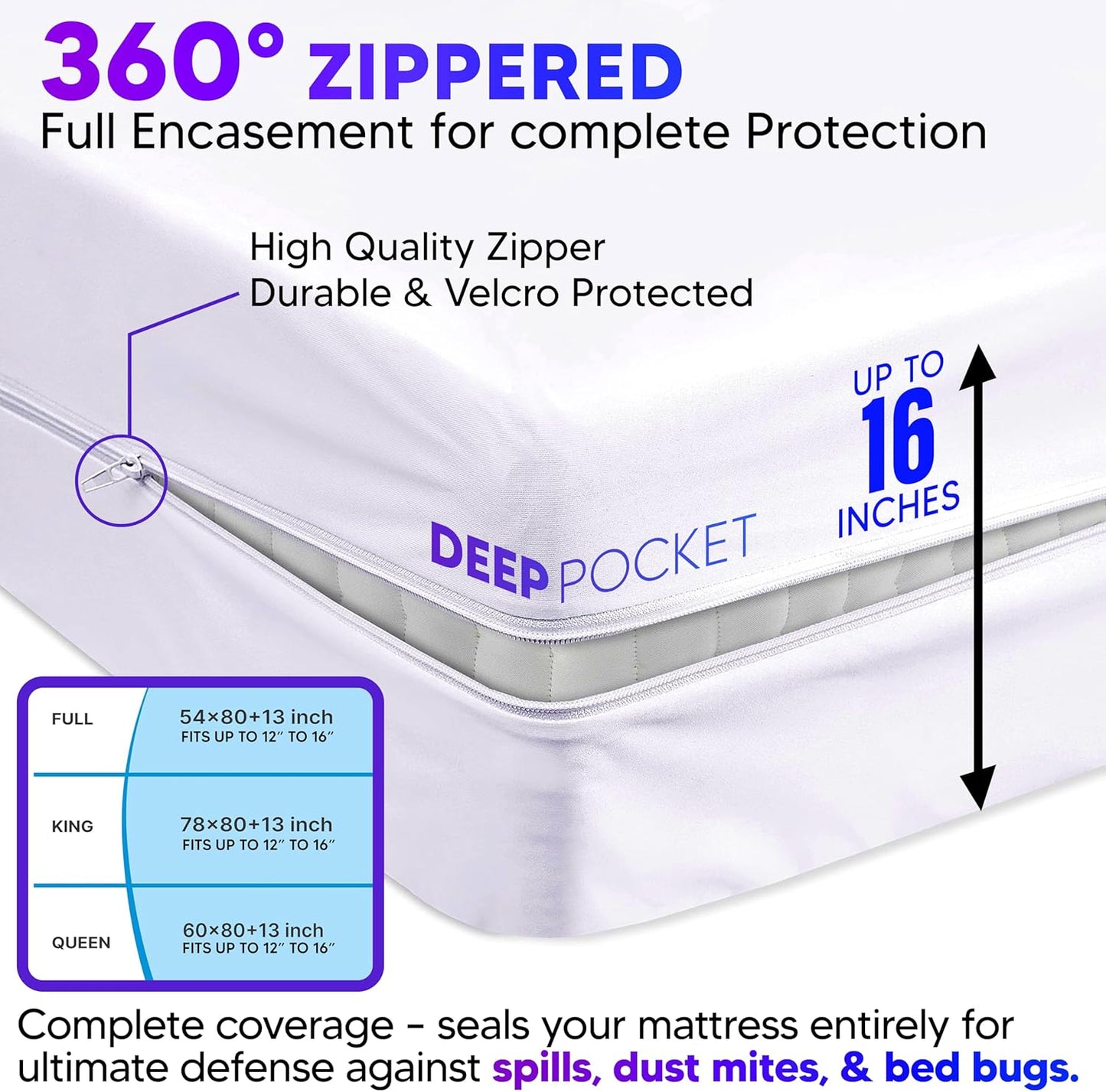 Matress Encasement Protector - Queen - Size 60"x80"x15"